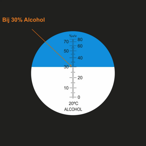 Refractometer alcohol